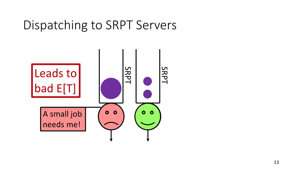 dispatching to srpt servers 2