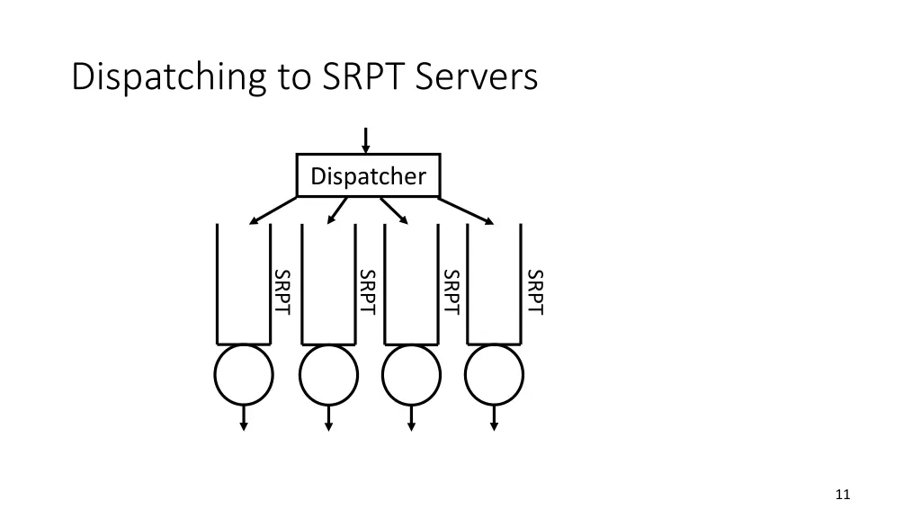 dispatching to srpt servers