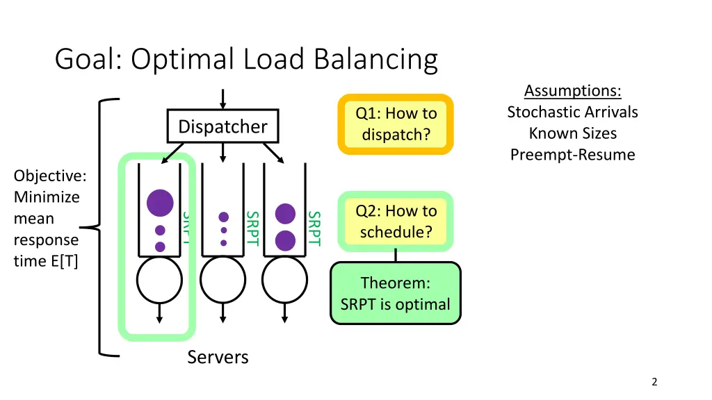 goal optimal load balancing
