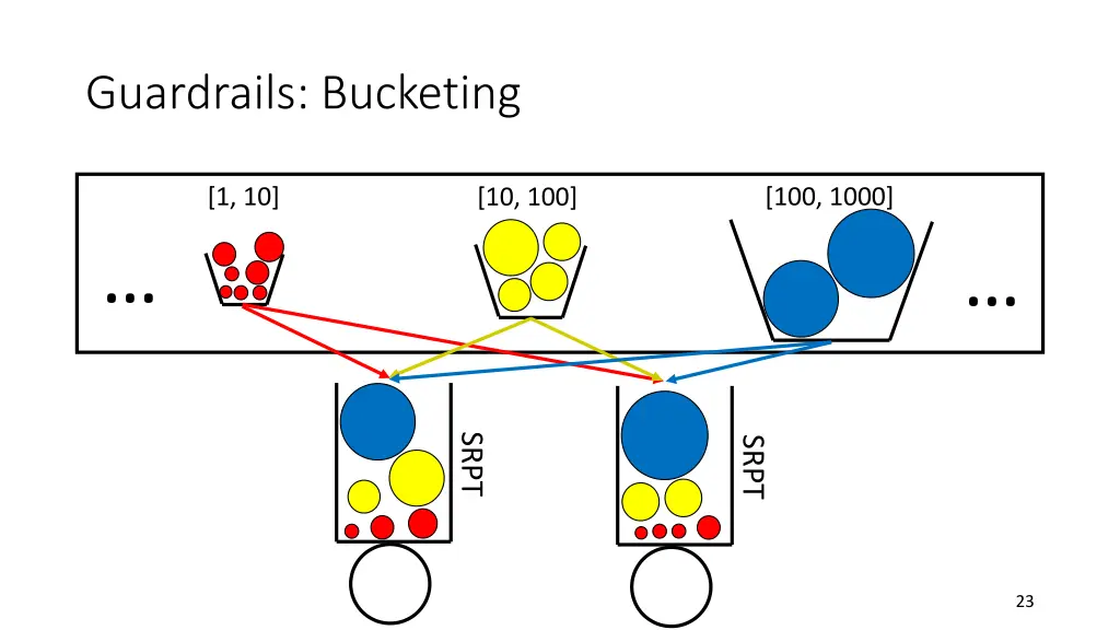 guardrails bucketing 1