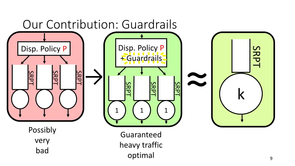 our contribution guardrails 1