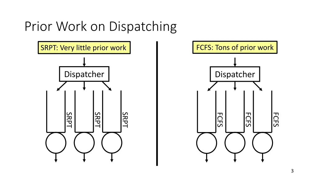 prior work on dispatching