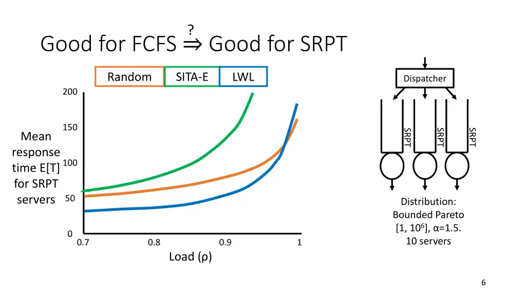 slide6