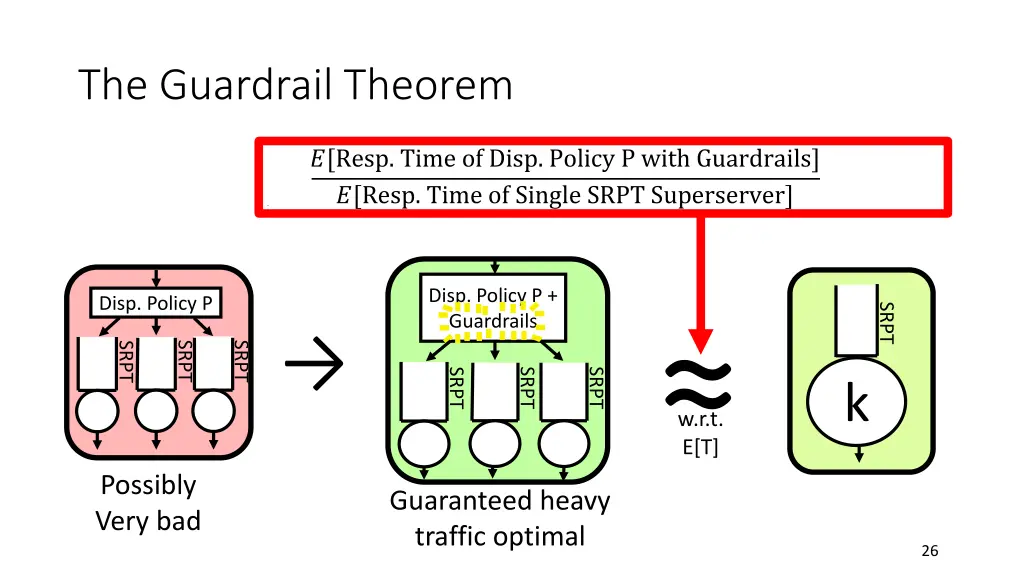the guardrail theorem