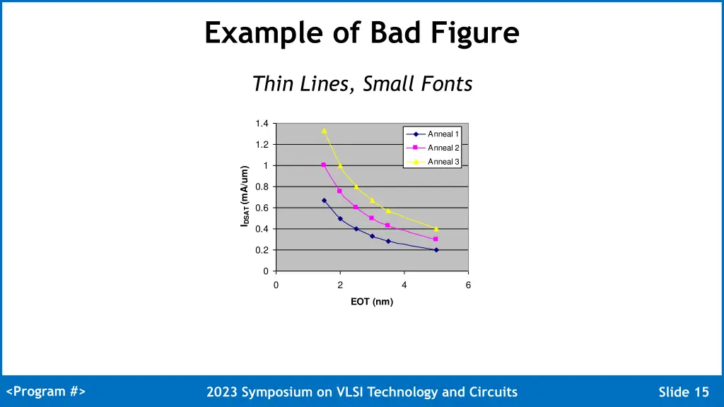 example of bad figure