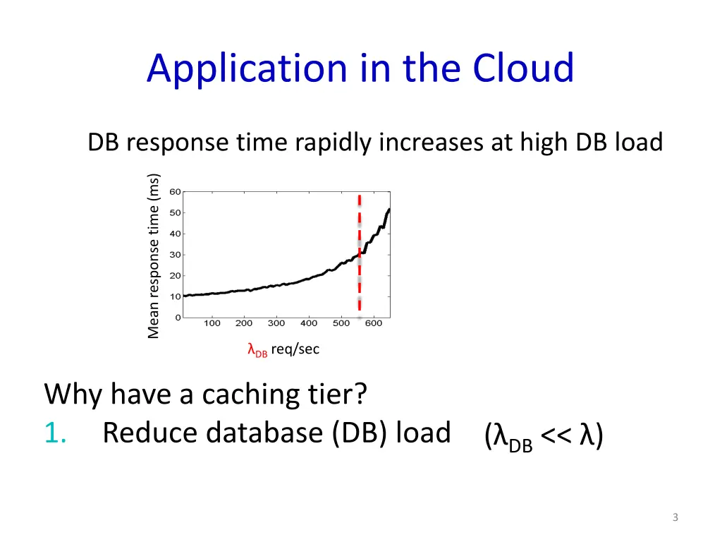 application in the cloud 1
