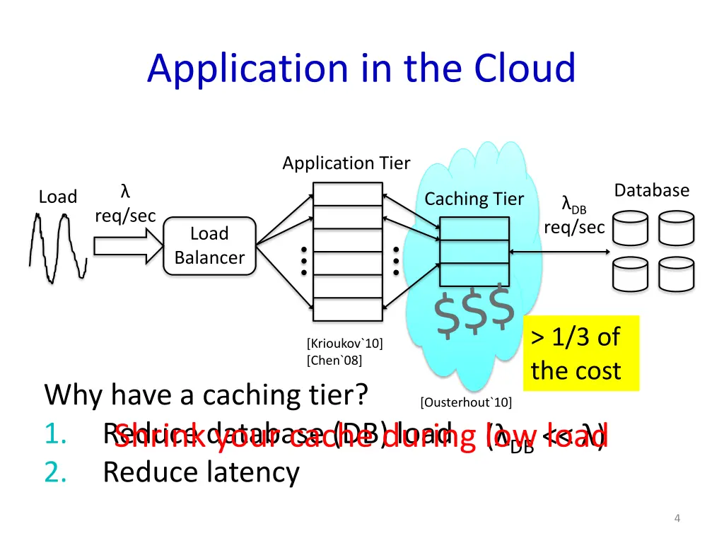 application in the cloud 2