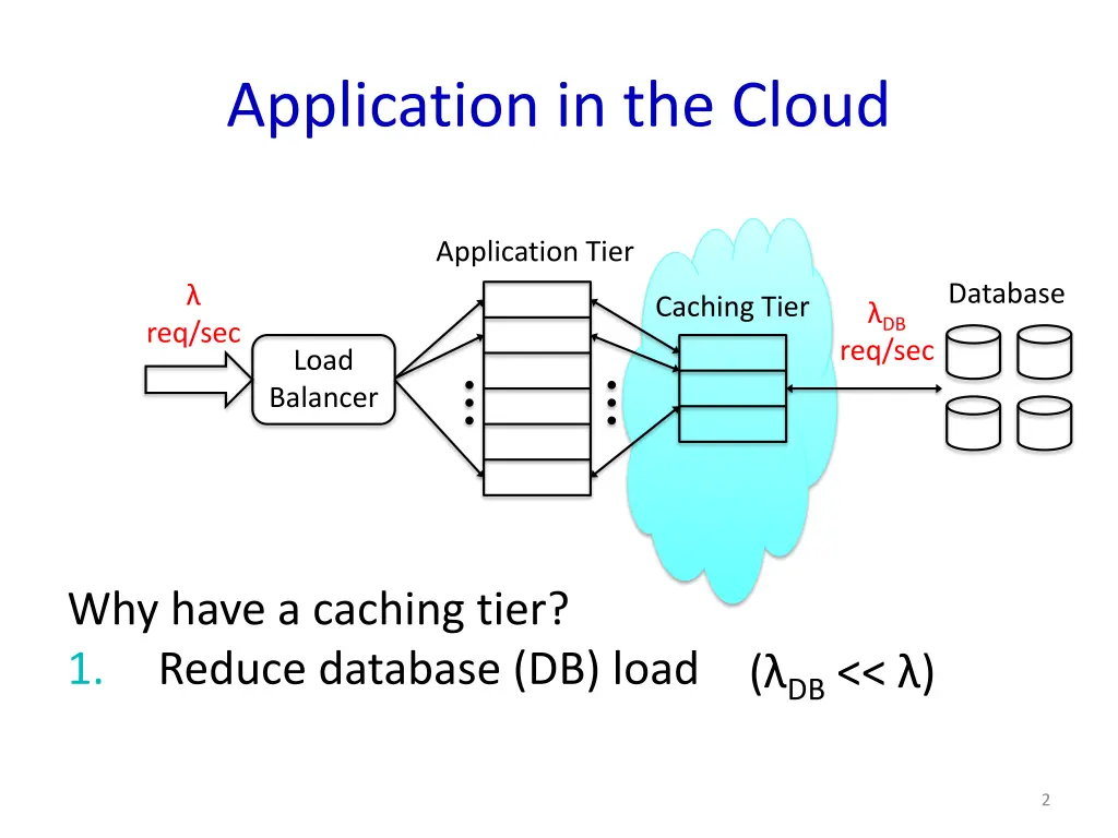 application in the cloud