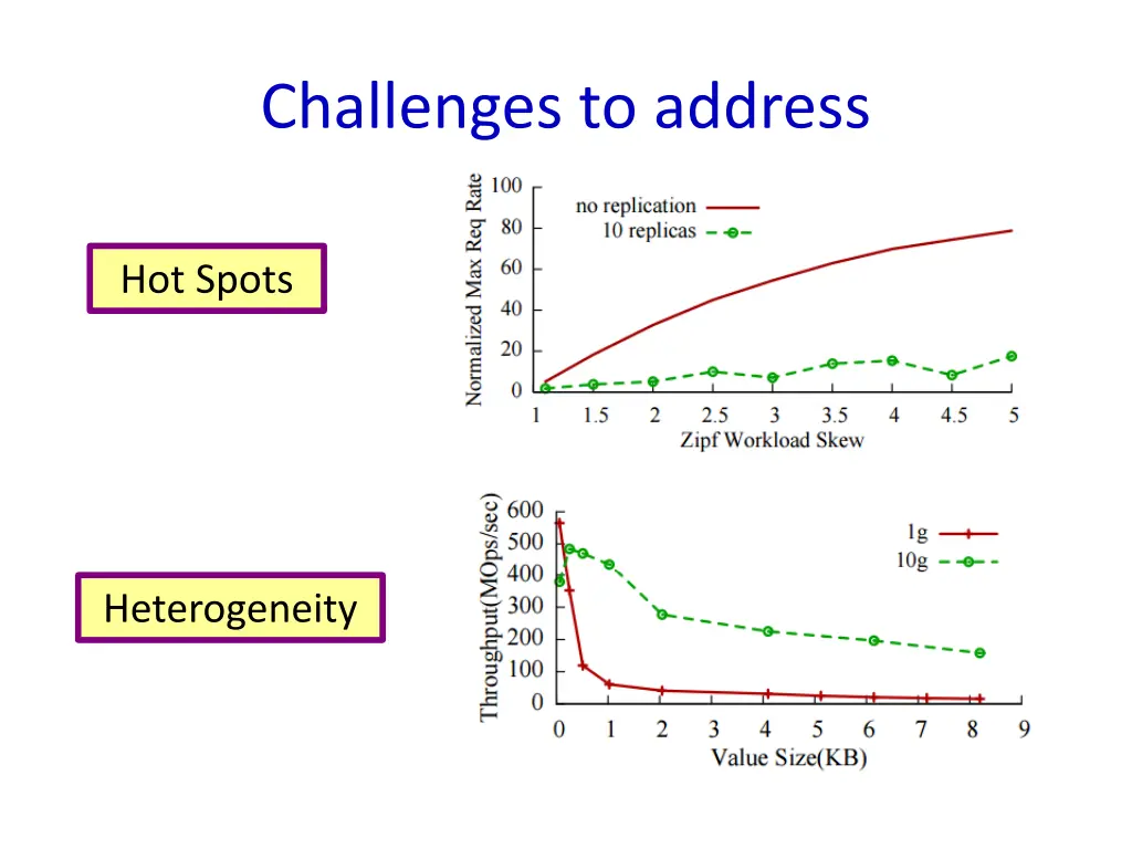 challenges to address