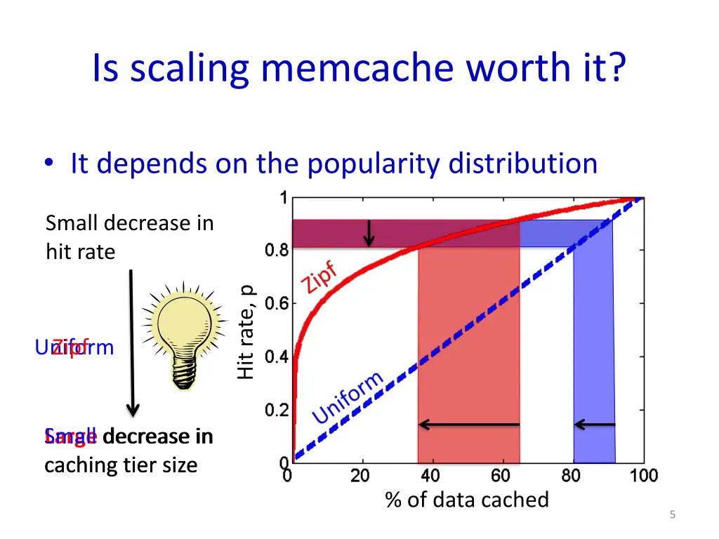 is scaling memcache worth it
