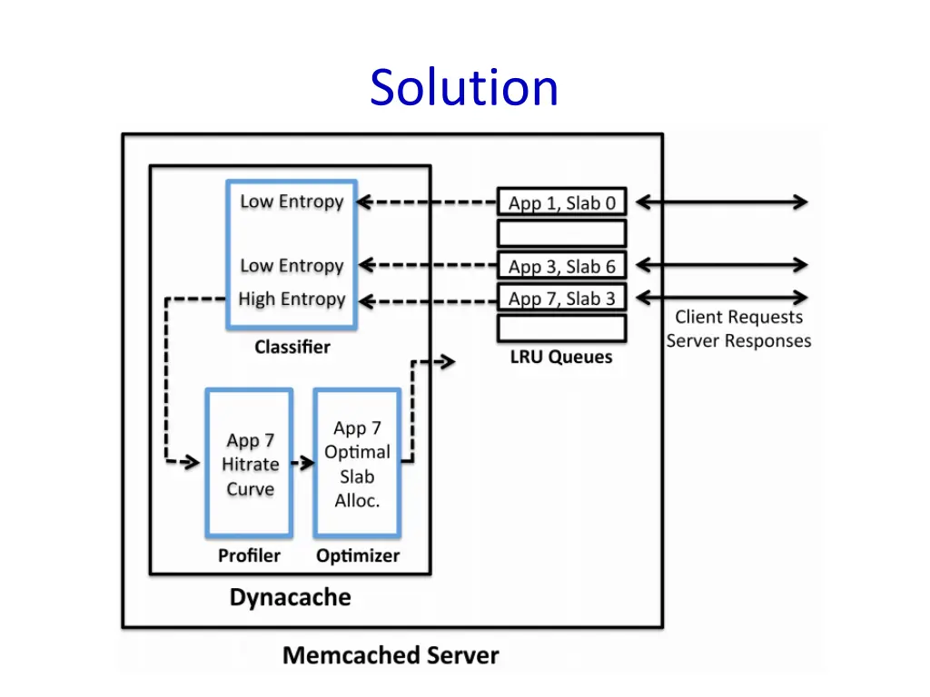 solution 1