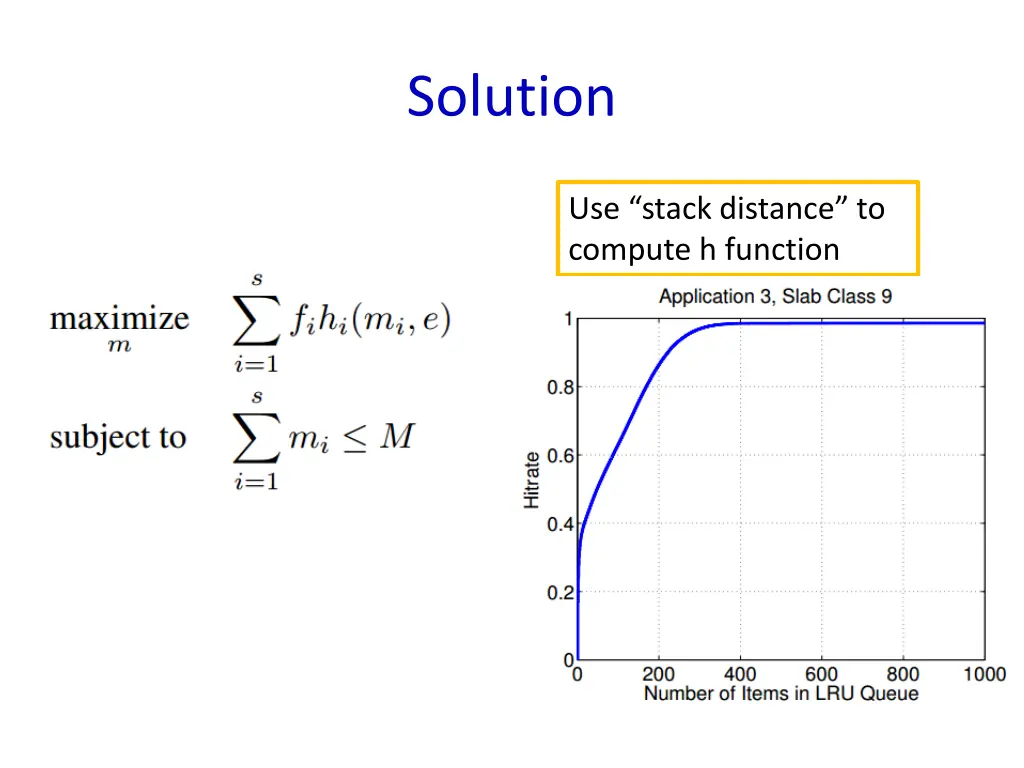 solution