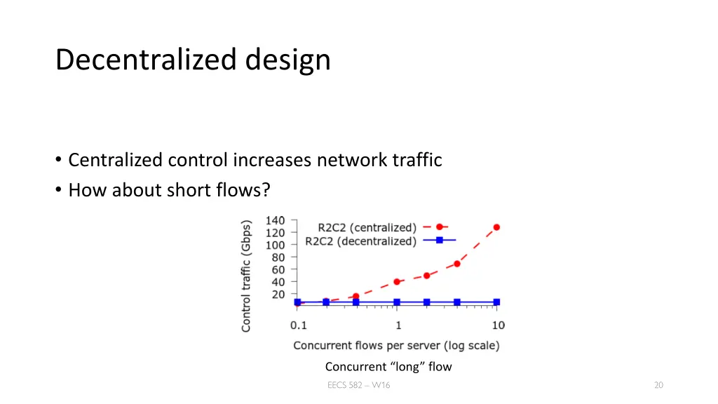 decentralized design