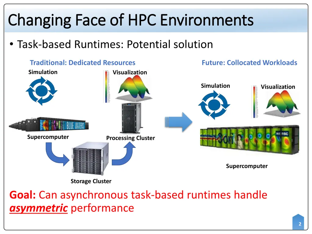 changing changing f face of hpc environments