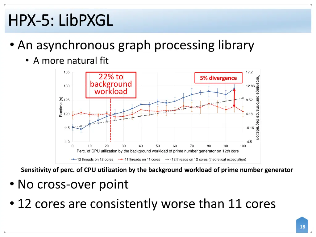 hpx hpx 5 an asynchronous graph processing