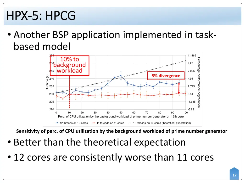 hpx hpx 5 hpcg 5 hpcg another bsp application