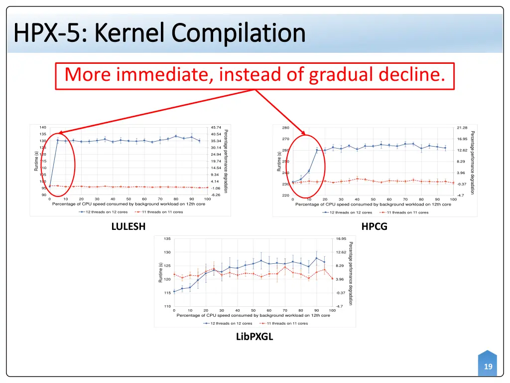 hpx hpx 5 kernel compilation 5 kernel compilation