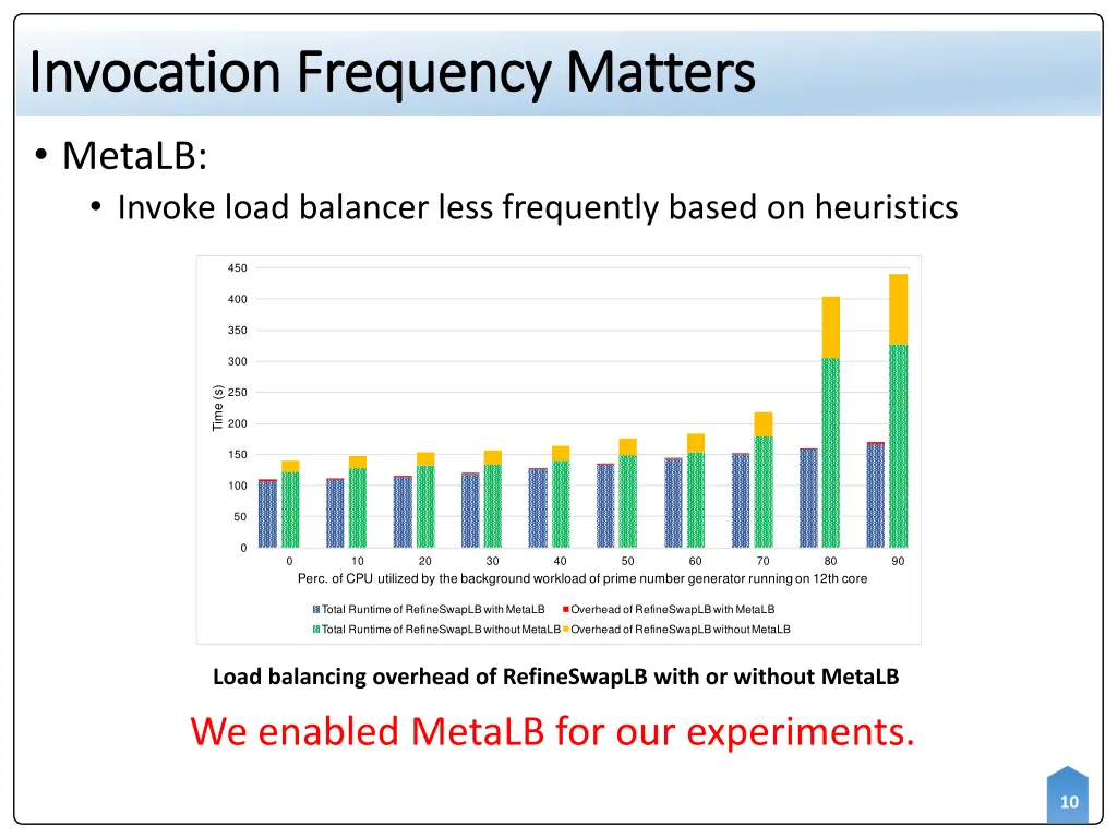 invocation frequency matters invocation frequency