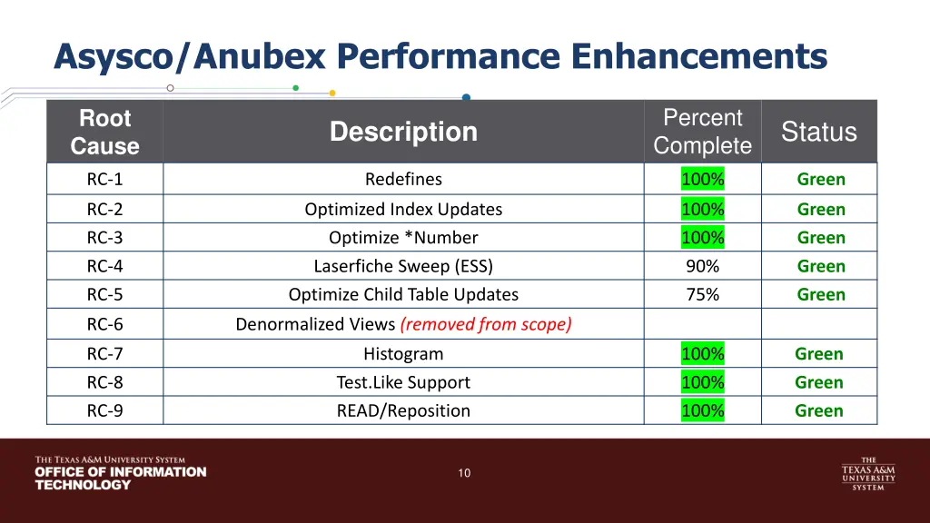 asysco anubex performance enhancements