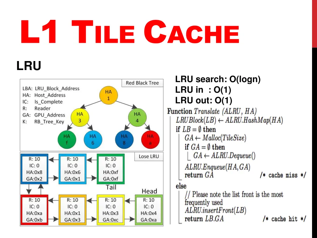 l1 t ile c ache lru