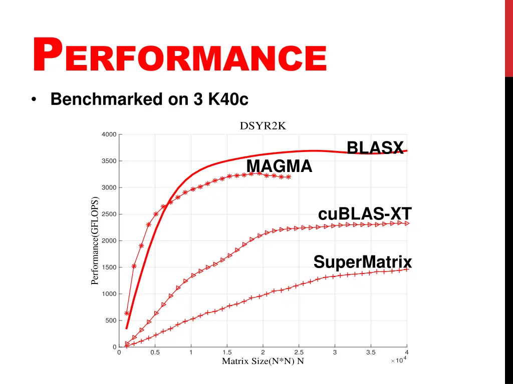 p erformance benchmarked on 3 k40c 1