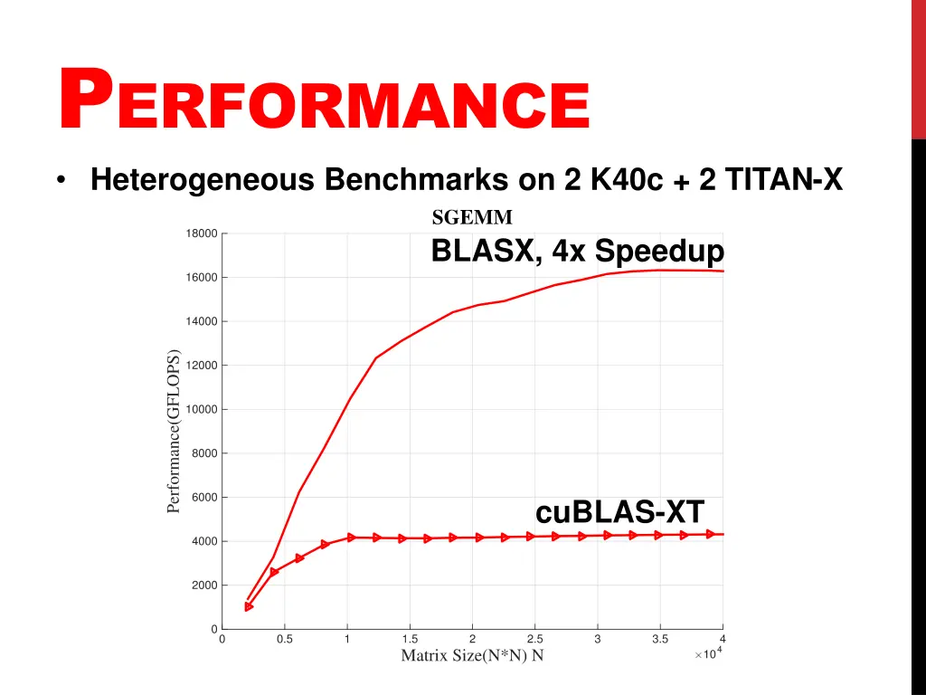 p erformance heterogeneous benchmarks on 2 k40c