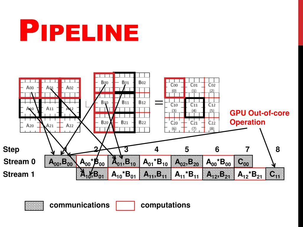 p ipeline