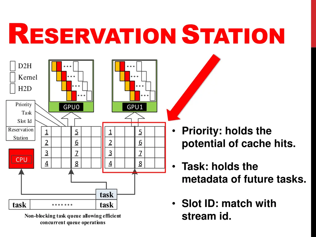 r eservation s tation