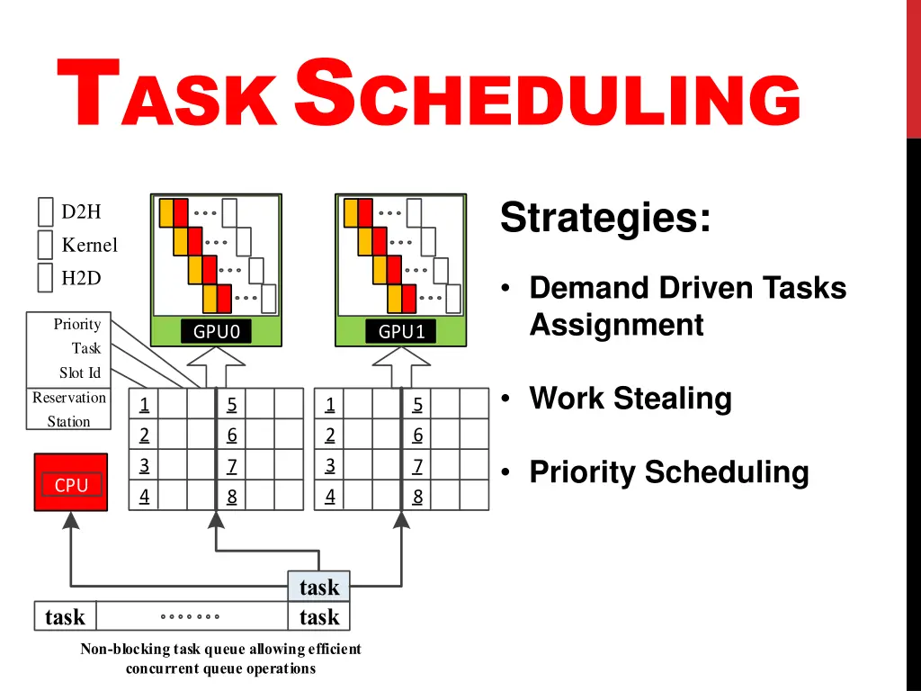 t ask s cheduling 1