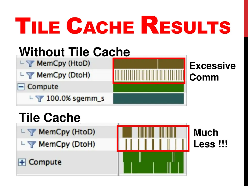 t ile c ache r esults without tile cache