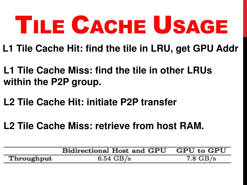 t ile c ache u sage l1 tile cache hit find
