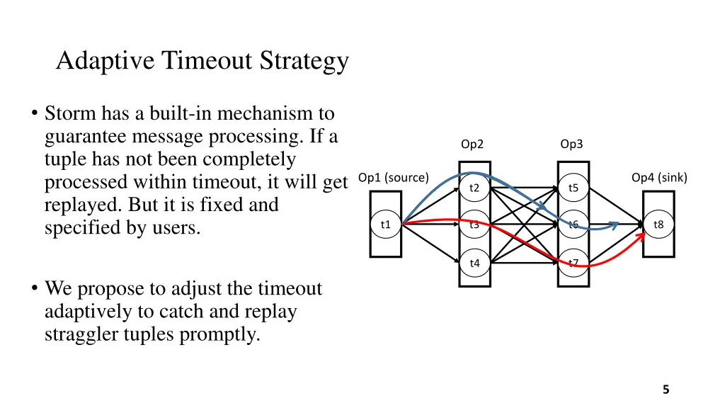 adaptive timeout strategy