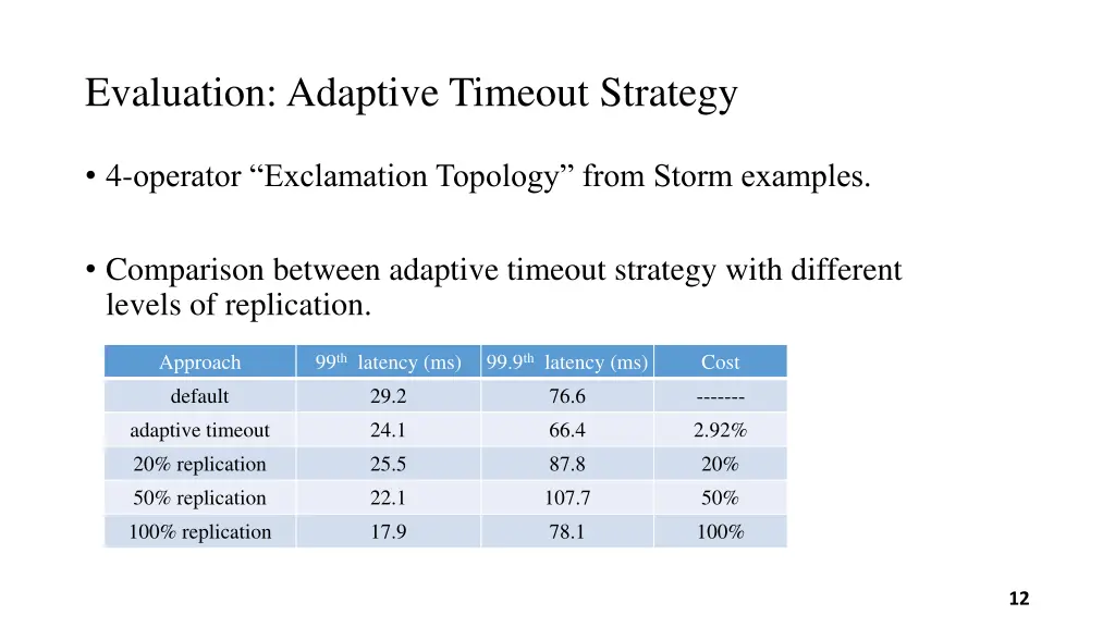 evaluation adaptive timeout strategy