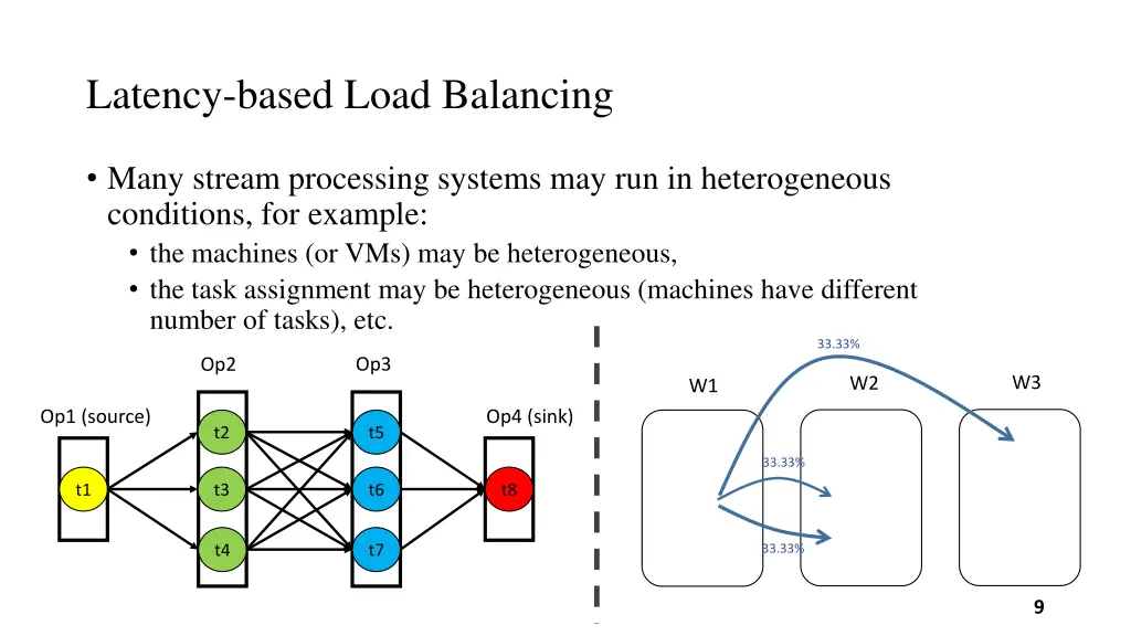 latency based load balancing