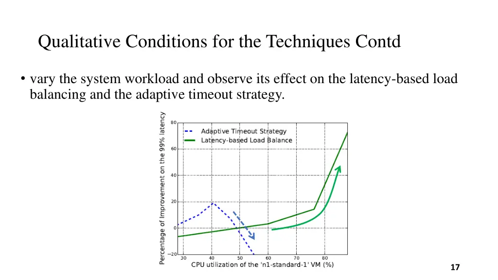 qualitative conditions for the techniques contd