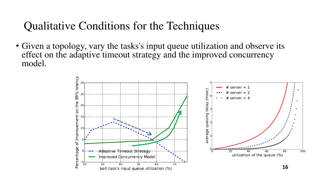 qualitative conditions for the techniques