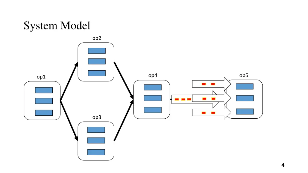 system model