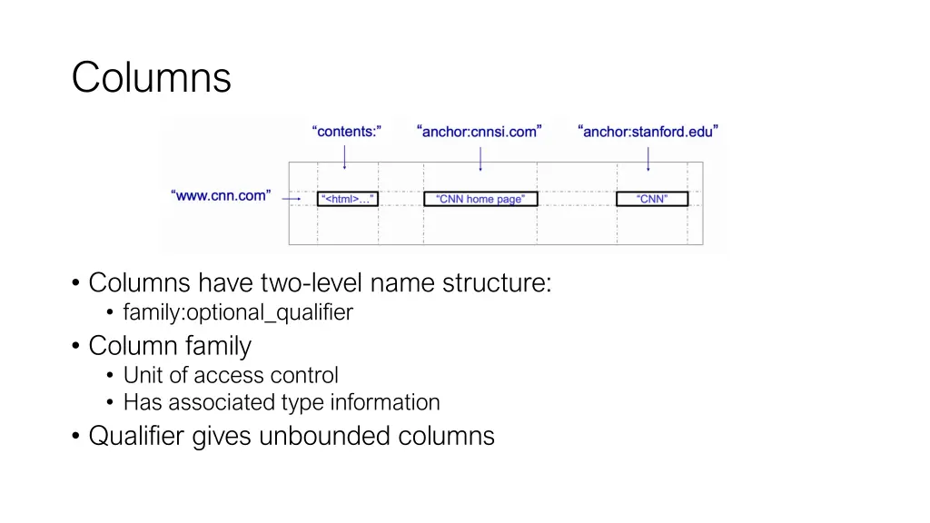 columns