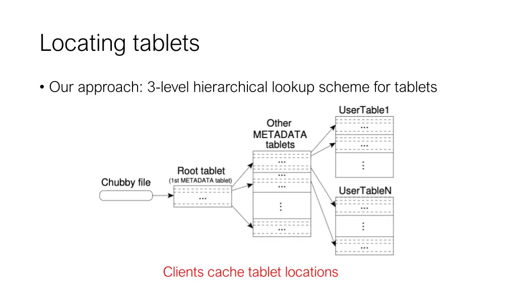 locating tablets 1