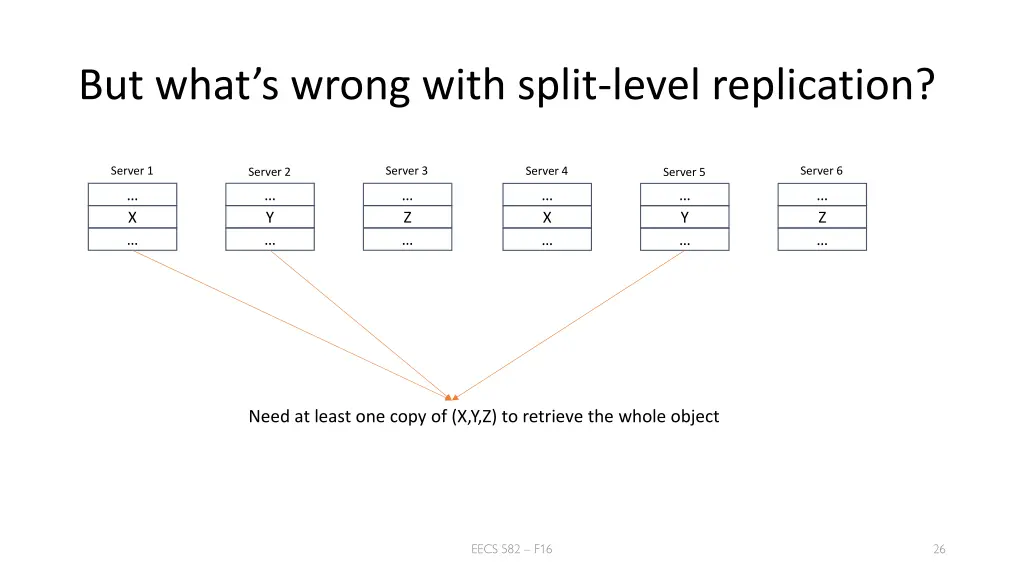 but what s wrong with split level replication 1