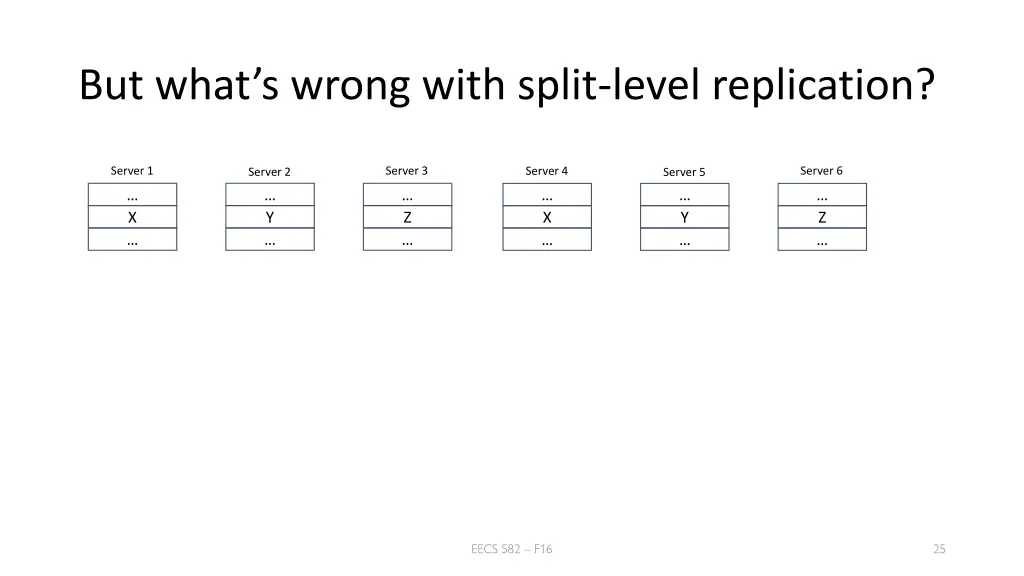 but what s wrong with split level replication