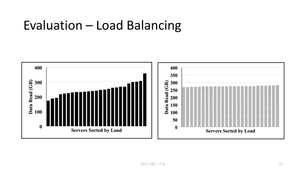 evaluation load balancing
