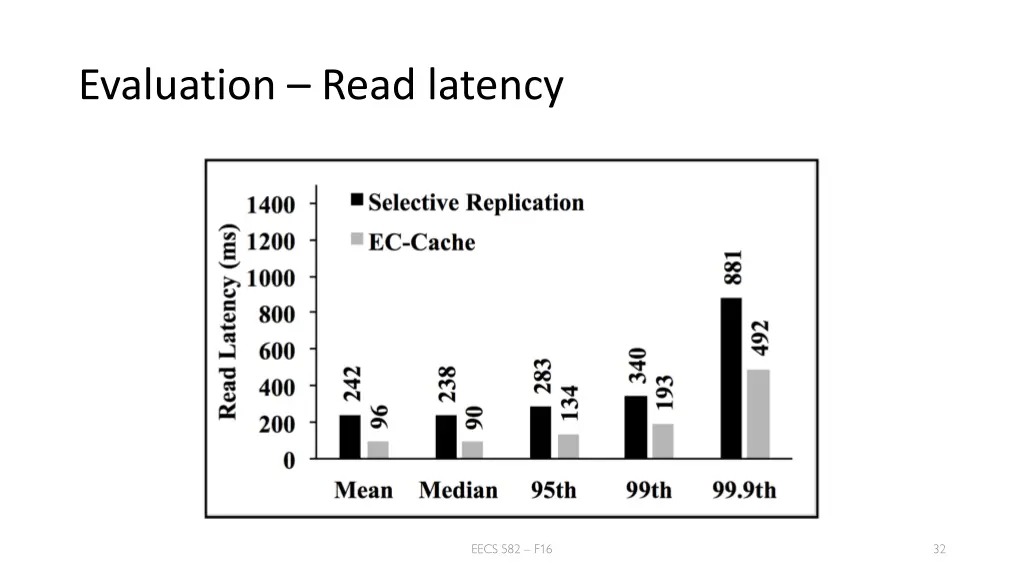 evaluation read latency