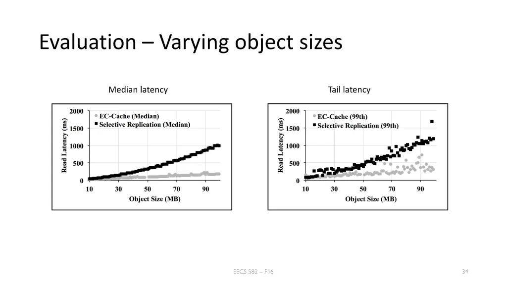 evaluation varying object sizes