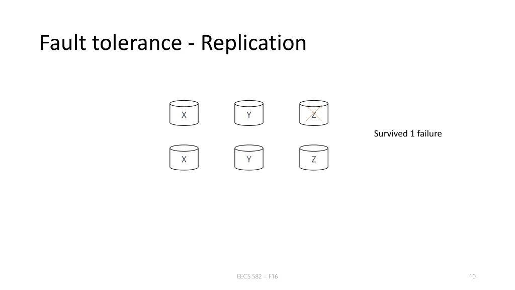 fault tolerance replication