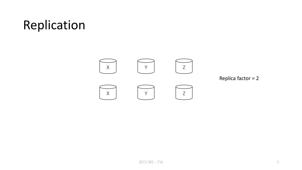 replication 1