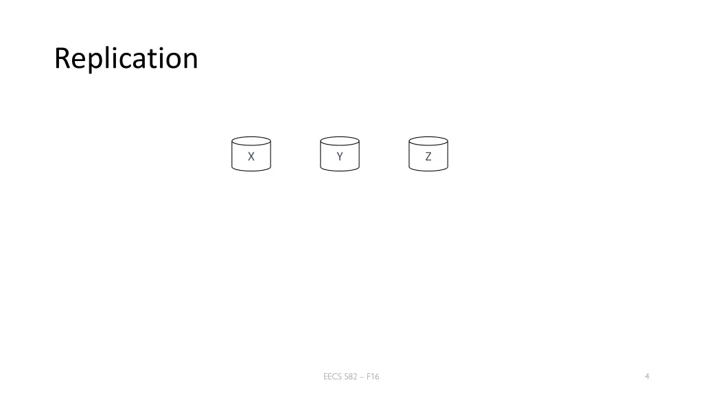 replication