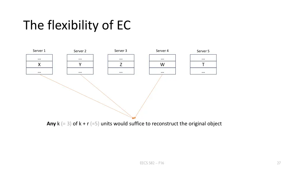 the flexibility of ec