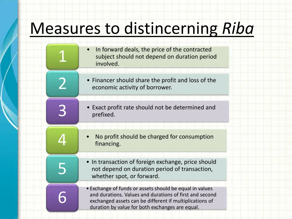measures to distincerning riba