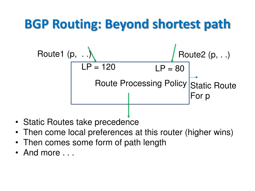 bgp routing beyond shortest path